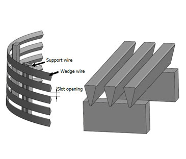 Wedge wire filter element drawing about support wire, wedge wire, slot opening