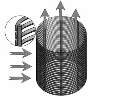 A drawing about the normal external radial wire